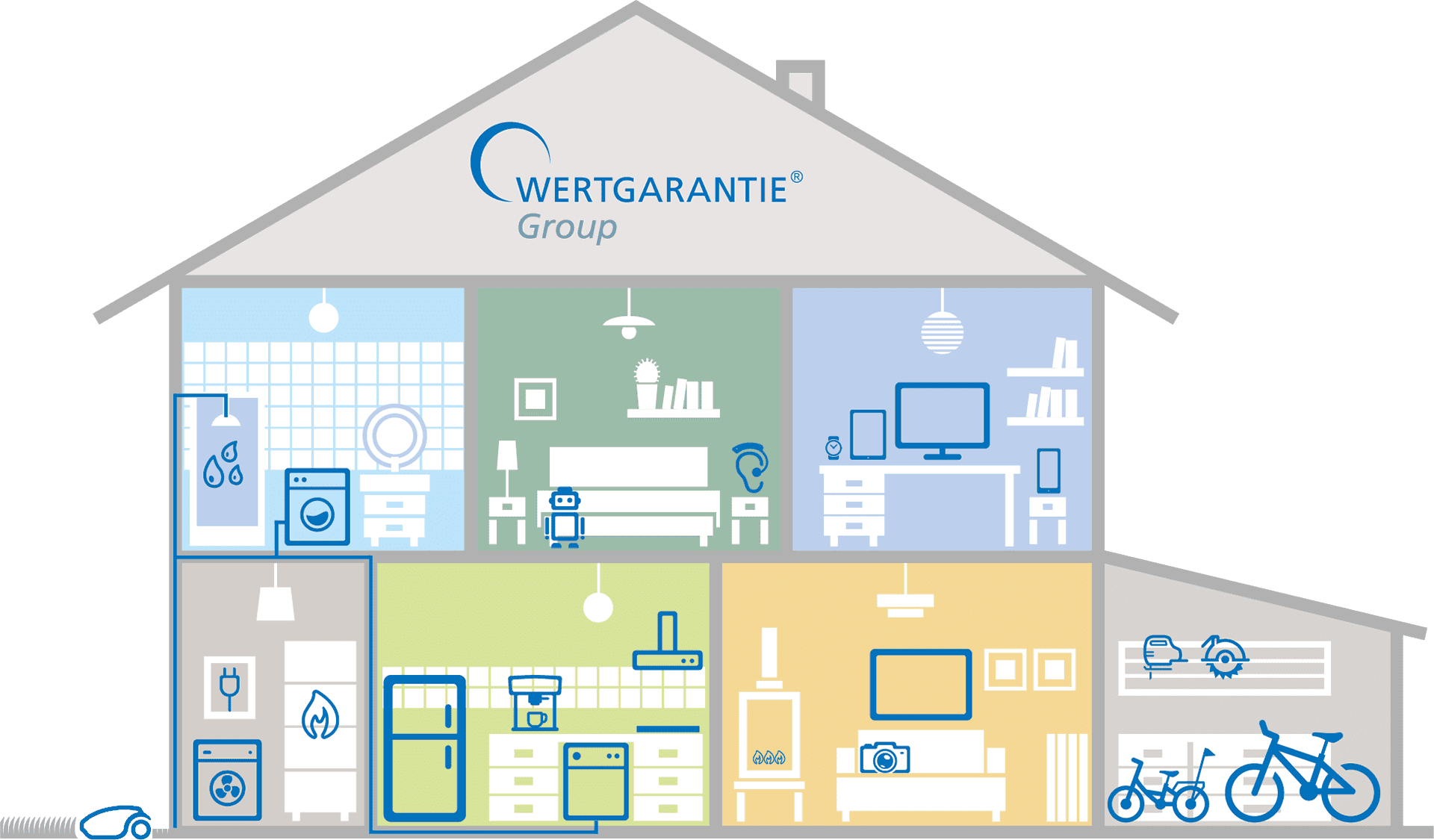 Grafik eines Hauses, in denen mehrere elektronische Alltagsbegleiter, die von WERTGARANTIE versichert werden, abgebildet sind.